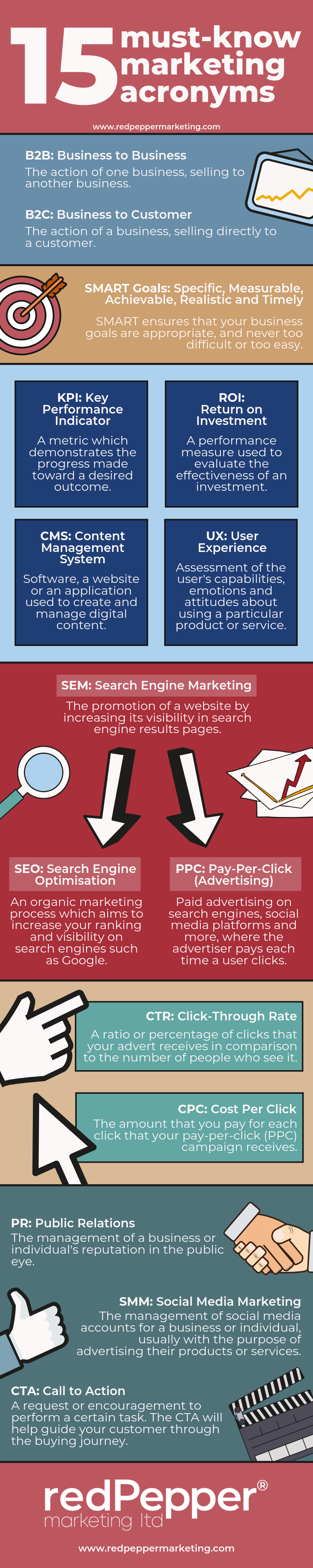 15 must-know marketing acronyms infographic.